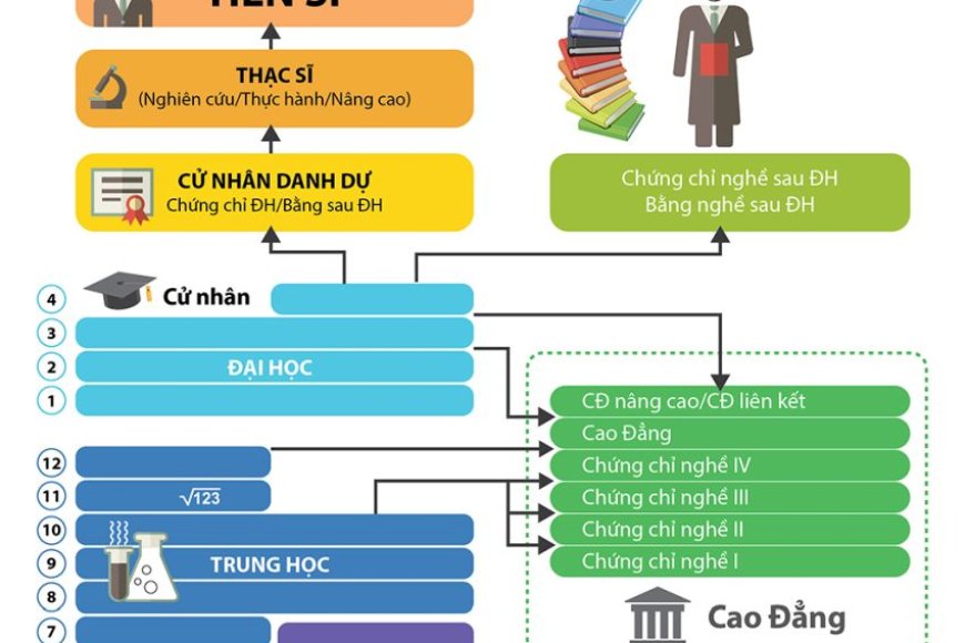 HỆ THỐNG GIÁO DỤC